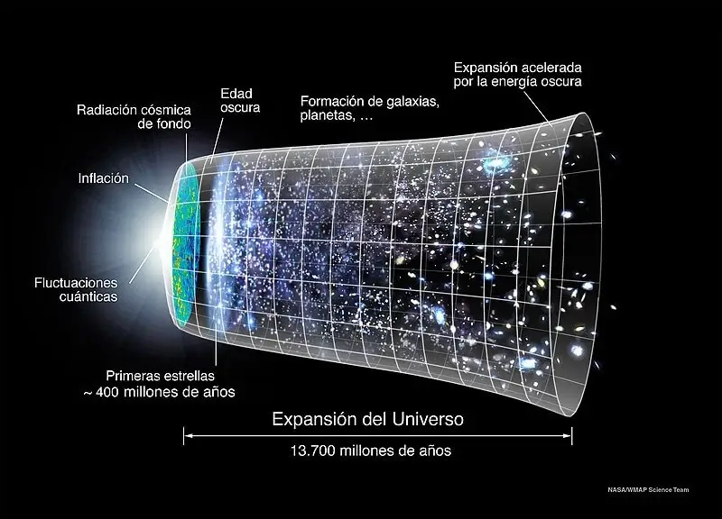 La teoría del Big Bang