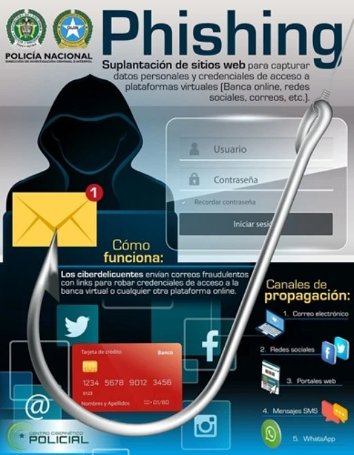 phishing