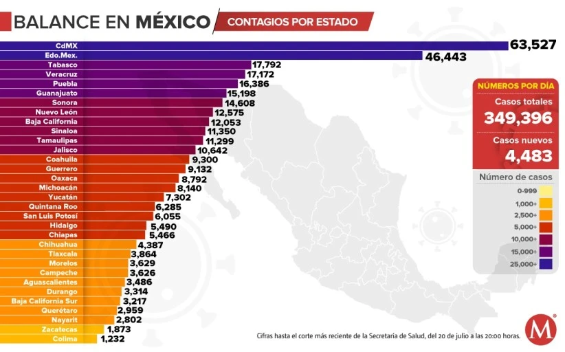 Las matemáticas en la medicina_casos activos coronavirus mexico